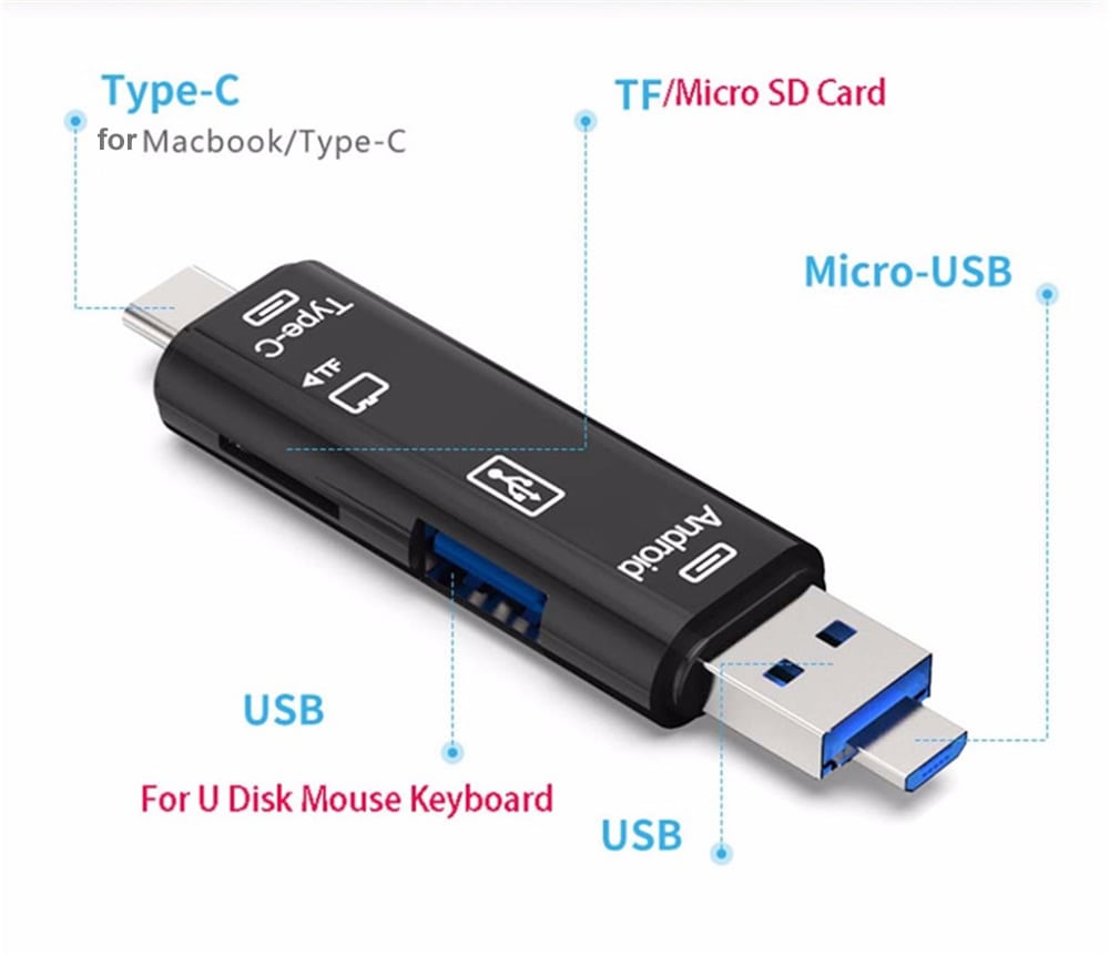 Mobile Card Reader